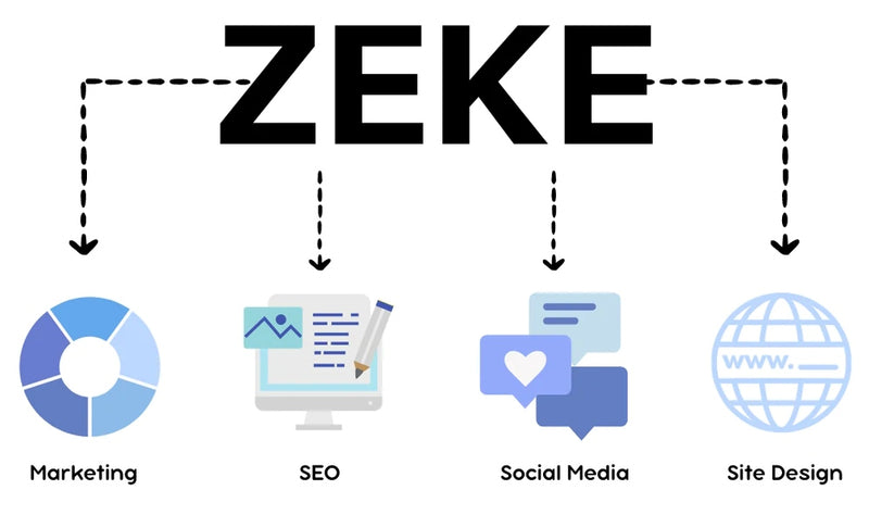 Zeke SEO - Best SEO Company